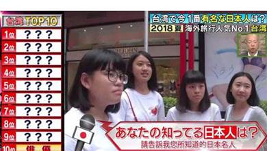 在台灣人眼中「最有名日本人」前10有誰？日綜實地街訪千人「第一名出乎意料」：他過氣了吧