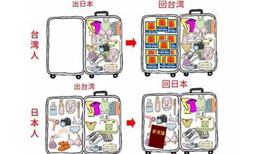 台灣人 VS 日本人的行李箱就超有感！10種各國差異，連室內外恩愛表現都差很大？