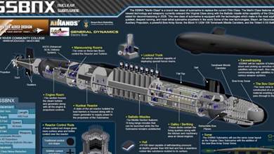 美軍「哥倫比亞」級核潛艇曝光，7年後服役，威脅有多大？