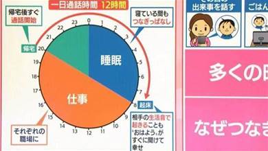 日本年輕人最新戀愛模式「遠程同居」是什麼？引台灣網友熱議：居然還有這招