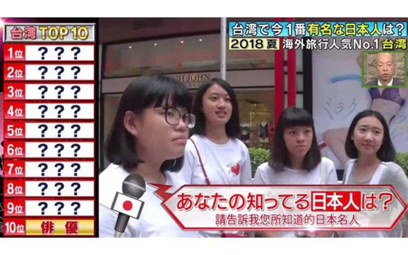 在台灣人眼中「最有名日本人」前10有誰？日綜實地街訪千人「第一名出乎意料」：他過氣了吧