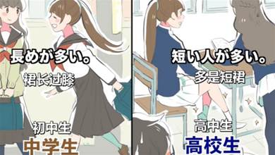 日本大佬寫實插畫，描述初高中生的區別，原來我們已經長大了！
