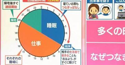 日本年輕人最新戀愛模式「遠程同居」是什麼？引台灣網友熱議：居然還有這招